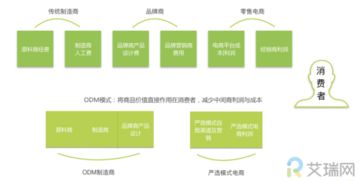網(wǎng)易嚴(yán)選，明燈何在？——信息咨詢服務(wù)迷思與出路